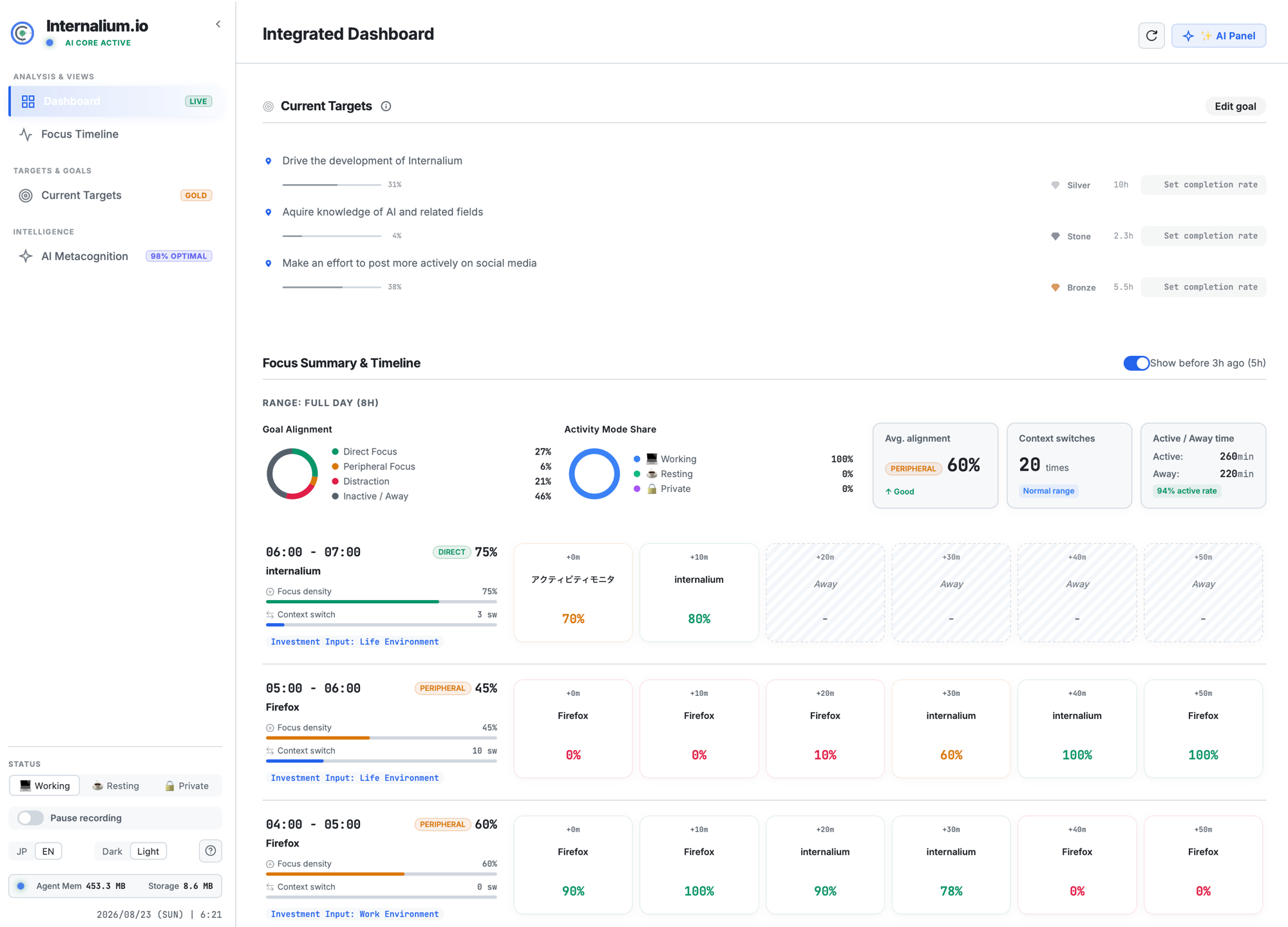 Internalium.io Integrated Dashboard — actual running screenshot